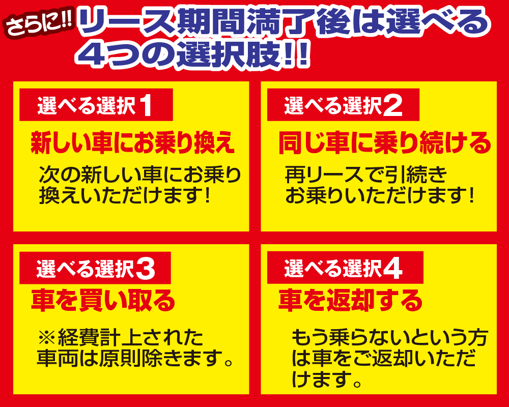 リース期間満了後は選べる4つの選択肢